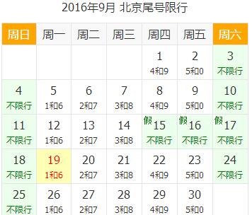 2015年济南汽车限号规定